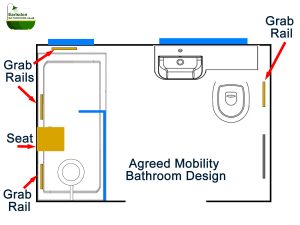Mobility Walk In Shower Bathroom Design Kenilworth
